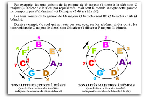 Extrait_compo