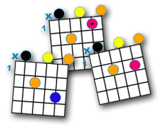 Montage-diagrammes